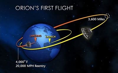 WATCH LIVE: NASA's Orion Spacecraft Launch (Take Two) | PCMag