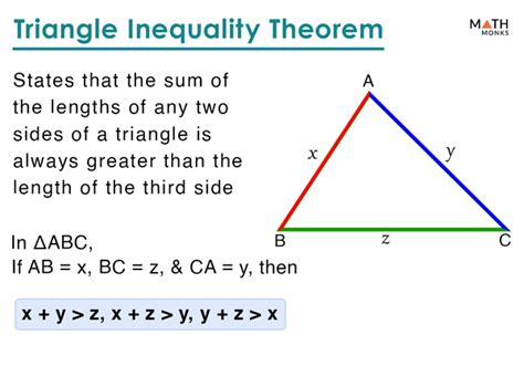 Triangle Inequality Theorem – Definition, Proof, Examples