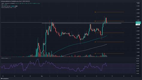 Metaverse Token Price Analysis: SAND, MANA, AXS