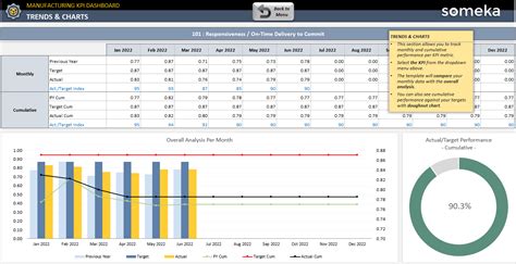 Production Kpi Dashboard Excel Template