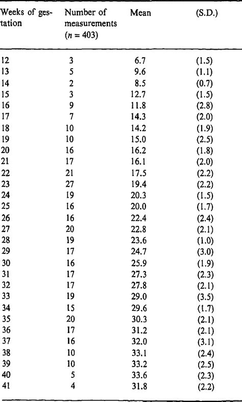 Fundal Height Measurement Chart