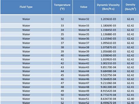 Tank Chart Calculator