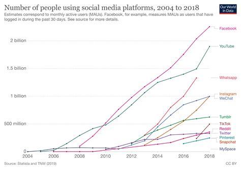 How has technology changed — and changed us — in the past 20 years? - Big Think