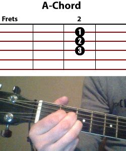 Do You Know That Man (Man From Galilee) Chords - Guitar Video Chords ...