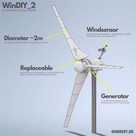 Horizontal Wind Turbine Design