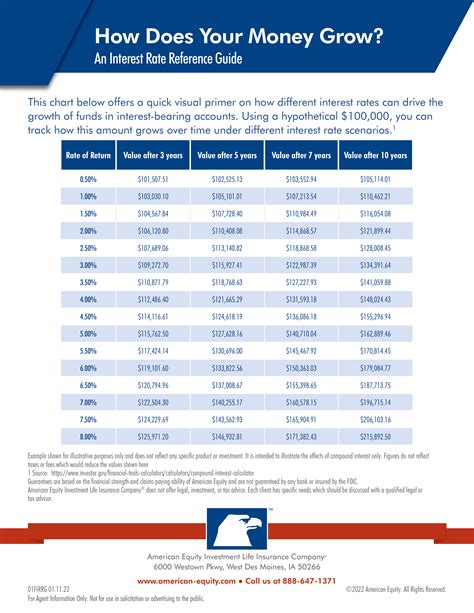 Compound Interest Chart Calculator - Infoupdate.org