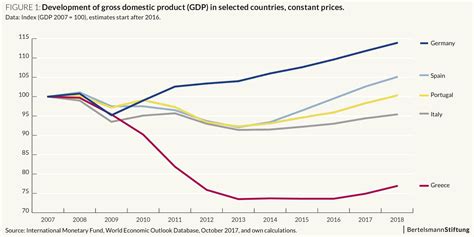 Ten Years After - Where Is the Greek Economy?