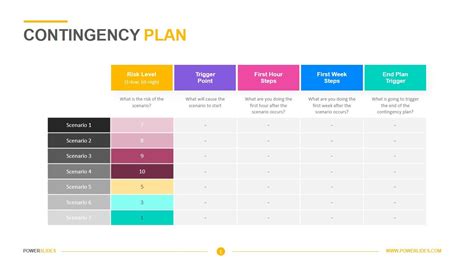 Contingency Plans And Planning - Riset