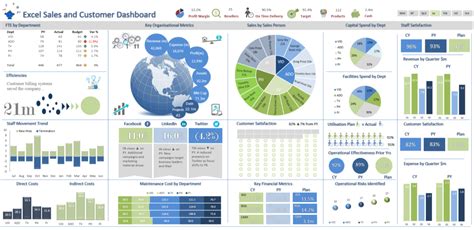 PT Career Network Asia on LinkedIn: Visualisasi Data : Membuat ...