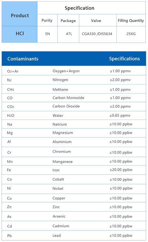 HCL from China manufacturer - Kaimei