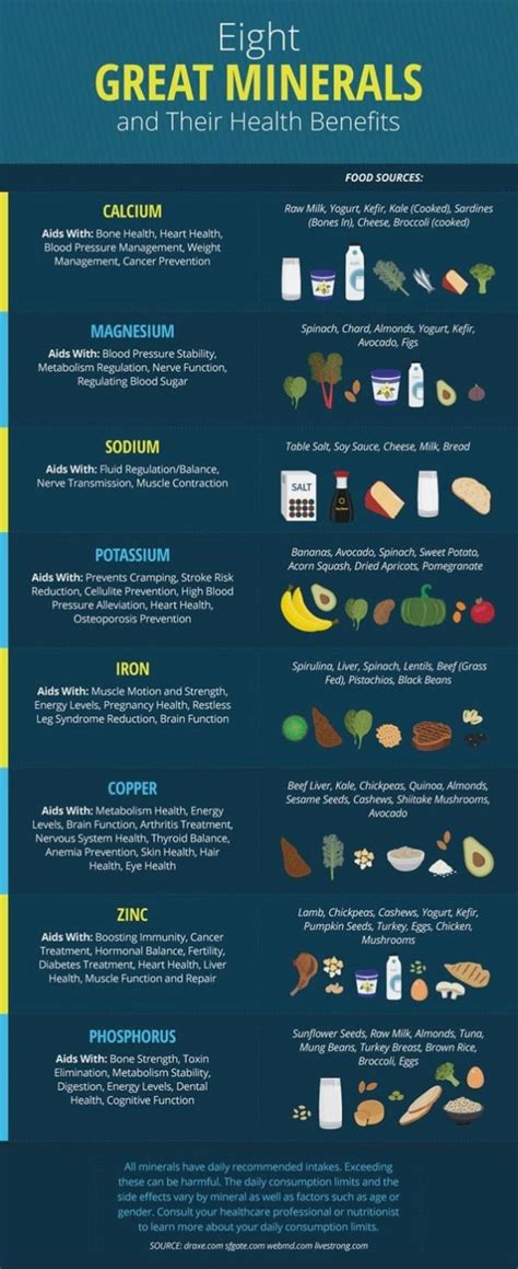 8 Healthy Minerals & Their Food Sources - Plyvine Catering