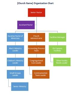 Free Church Organizational Chart Template - FREE PRINTABLE TEMPLATES