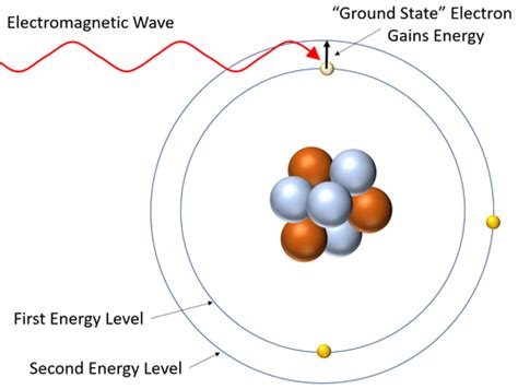 Absorption Spectra - Key Stage Wiki