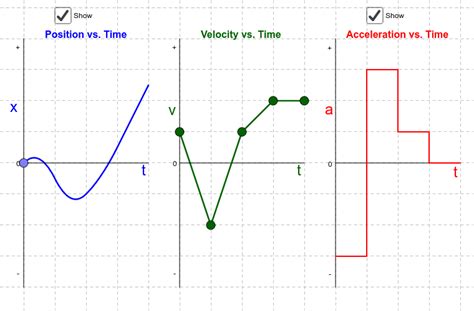 Difference Between Velocity And Acceleration Graphs - slideshare