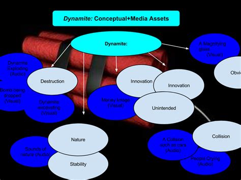 DMA Garrett Parker: Dynamite Diagram: Conceptual and Media Assets