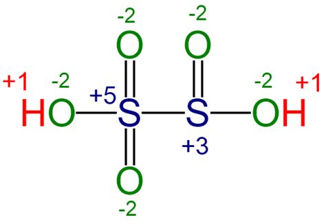 Oxidation state of sulfur in H2S2O5 - Chemistry Stack Exchange