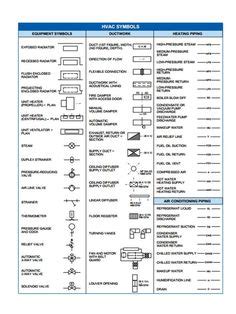 Mechanical Drawing Symbols from Mechanical Engineering — Dimensioning and Tolerancing ...