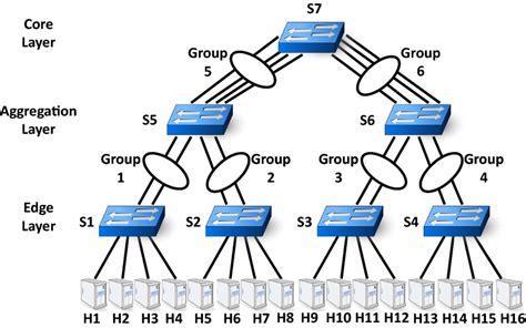 Link aggregation laboratory topology | Download Scientific Diagram