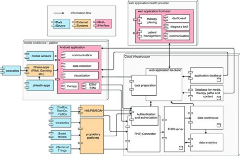 20+ uml component diagram tool - PeriNusaibah