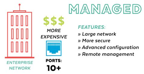 Why Do I Need A Managed Switch? - Versa Technology