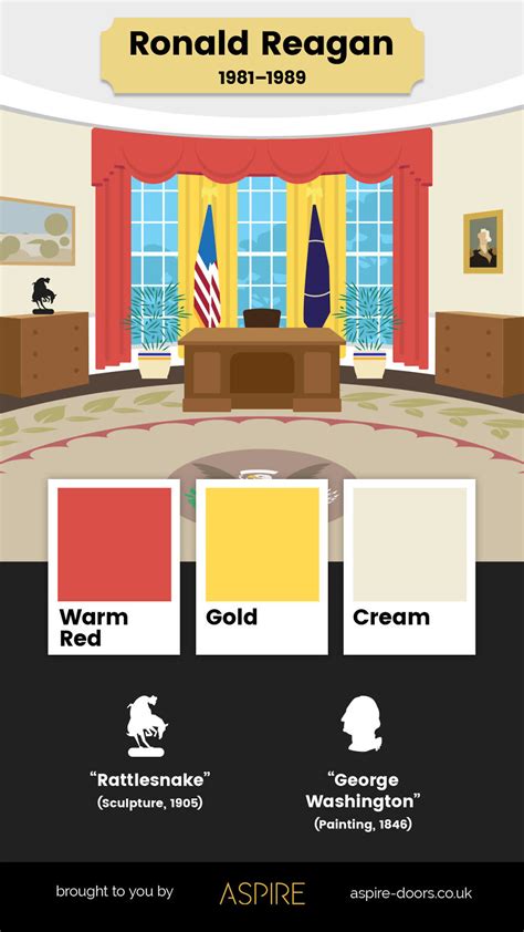 How Each Of The Last 7 US Presidents Have Decorated The Oval Office ...