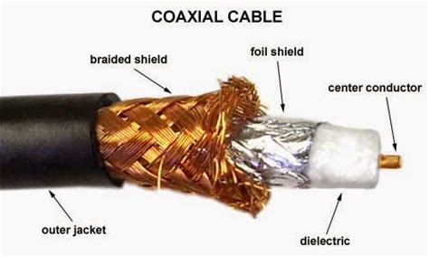 Pengertian Kabel Coaxial | Computer and Network Engineering