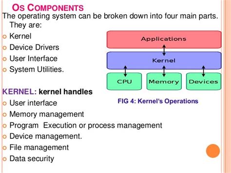 Presentation on Operating System & its Components