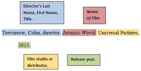 🌈 Mla format citing a movie. Videos/DVDs/TV Shows. 2023-01-03