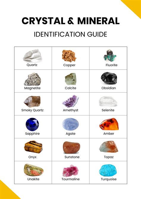 Mineral Identification Chart – NBKomputer