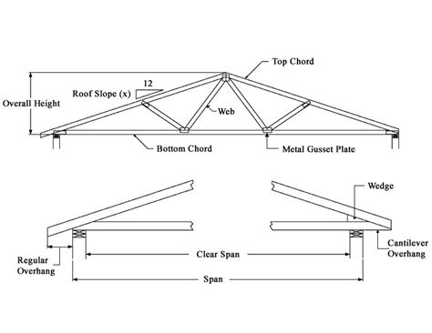 Roof Truss Design Information in 2024 | Roof truss design, Roof trusses, Roof design