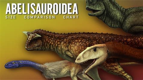 ABELISAUROIDEA . Abelisaur Dinosaurs . size comparison. paleoart - YouTube