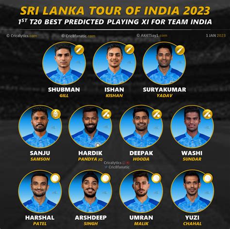 India vs Sri Lanka 2023: T20 Series Best Predicted Playing 11 for Both ...