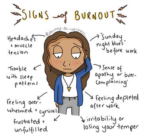 Burn Out Journey to Wellness Cartoon Digital Download | Etsy | Burnout quotes, Mental and ...