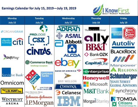 Earnings Calendar S&P 500 | Month Calendar Printable