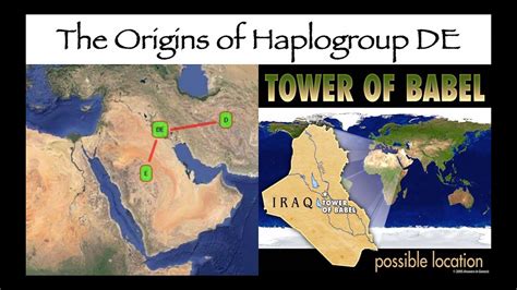 The Origins of Haplogroup DE - YouTube