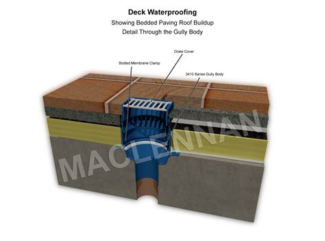 Polyurea Coating | Deck & Roof Waterproofing