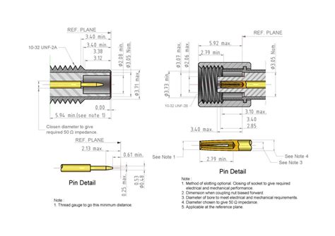 SMC - COAX-RF Enterprise Co., Ltd.