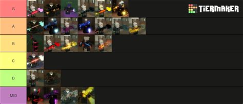 Deepwoken PVP Enchants Tier List (Community Rankings) - TierMaker