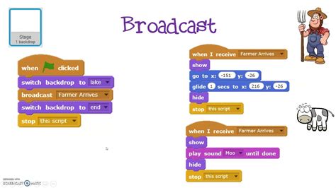 Scratch Animation Programming Lesson 5 - YouTube