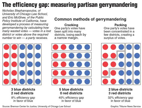 How to solve gerrymandering with a game