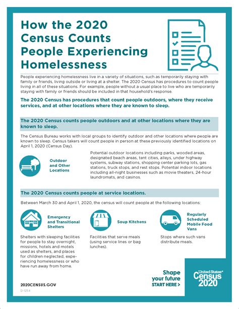 How the 2020 Census Counts People Experiencing Homelessness