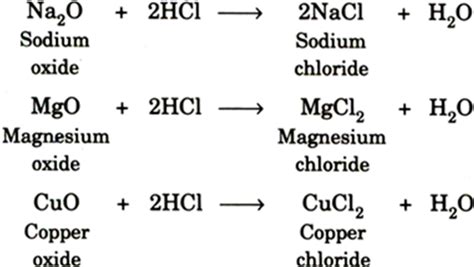 Acid Metal Reaction