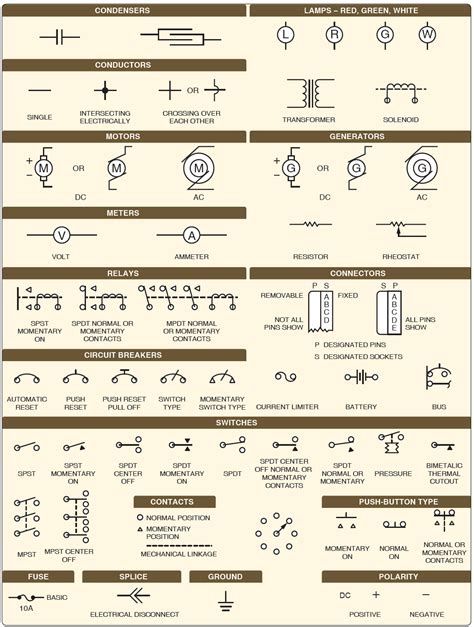 Aircraft Wiring Diagram Symbols