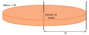 Parallel Axis Theorem: Definition, Formula, Proof & Examples