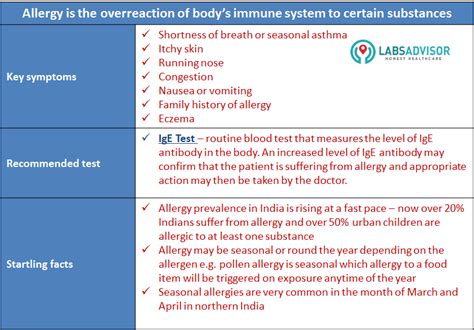 IgE Test for Allergy Testing in India | LabsAdvisor