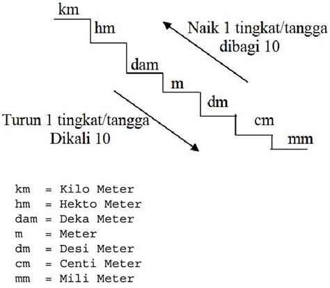 Tangga Meter | Hot Sex Picture