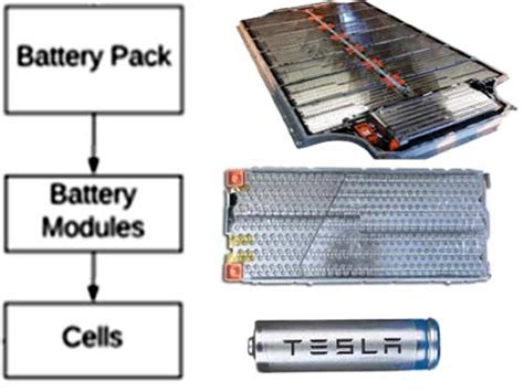 Tesla Model S Battery System: An Engineer’s Perspective