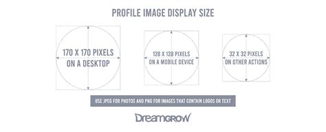 Facebook Cheat Sheet: All Image Sizes, Dimensions, and Templates [2022] - Dreamgrow (2023)