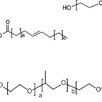 Chemical structure of commonly used surfactants polysorbate 80 (top ...