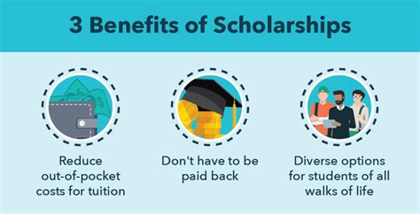 A Comprehensive Guide to Scholarships in China